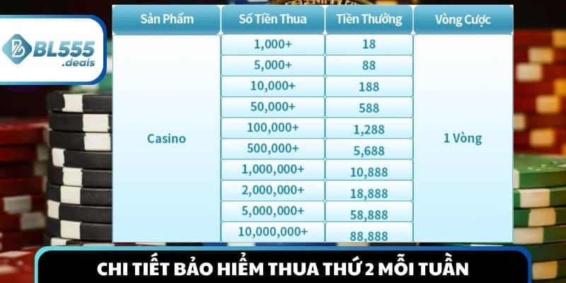 chi-tiet-bao-hiem-thua-thu-2-moi-tuan