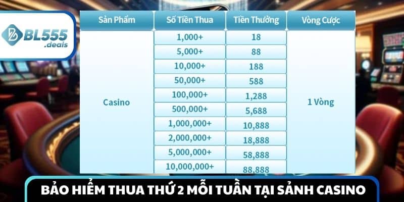 bl555_bao_hiem_thua_tuan