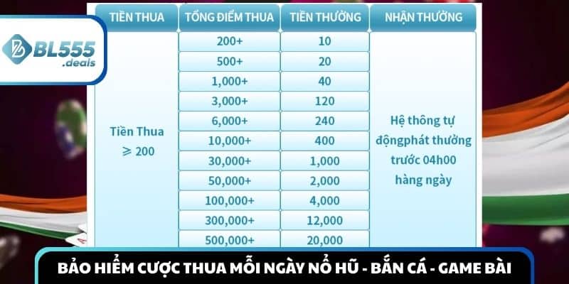 noi-dung-bao-hiem-cuoc-thua-moi-ngay-no-hu-ban-ca-game-bai